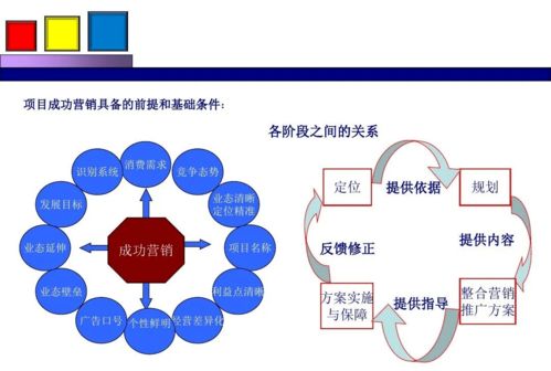 勁花項(xiàng)目營銷策劃方案分享 房地產(chǎn)信息咨詢新視角