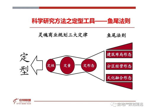 房地產(chǎn)營銷策劃思路精髓 信息咨詢驅(qū)動下的精準(zhǔn)破局