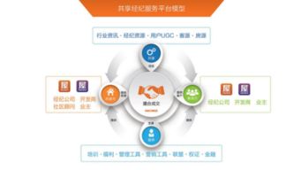 拐點(diǎn)將至，中小房產(chǎn)經(jīng)紀(jì)公司的另一扇大門(mén)已經(jīng)開(kāi)啟